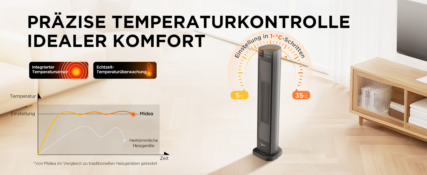 Електричний обігрівач Midea Ceramic 2000W з термостатом, 3 режими, таймер 24 год, захист від перегріву та перекидання, миттєве тепло для офісу та спальні (сірий, 76 см)