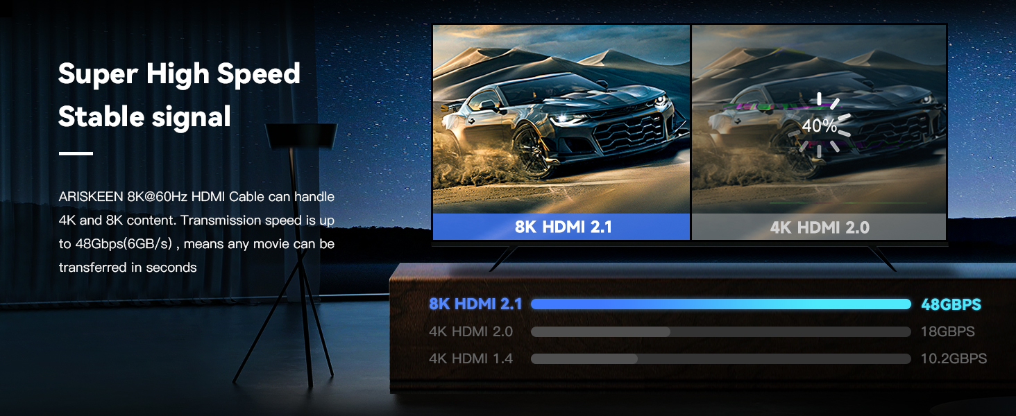 ARISKEEN HDMI 2.1 Кабель 8K, 7.5м, 48Gbps, Nylon, Підтримка 8K@60Hz, 4K@120Hz, сумісний з PS5/4, TV, монітором, Blu-ray, Soundbar, DVD, ноутбуком