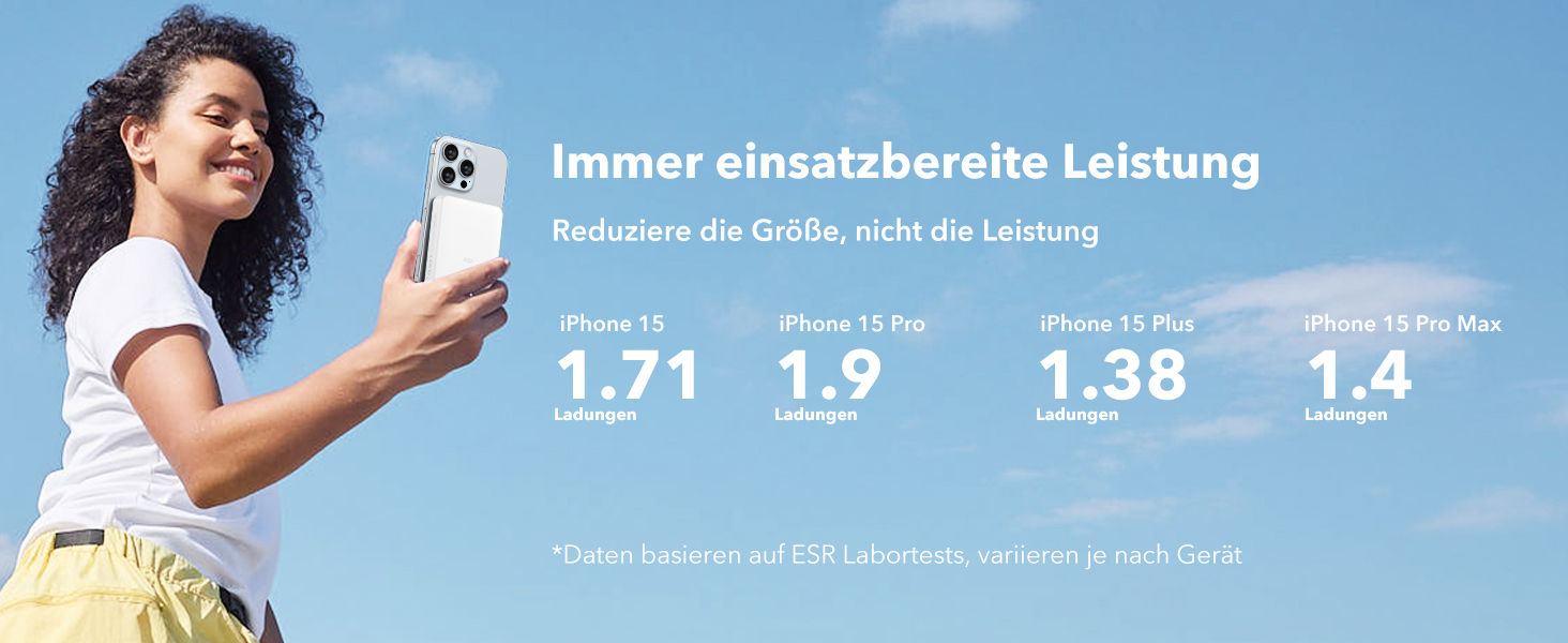 Power Bank ESR MagSafe 10000mAh, QI2, Бездротова Магнітна, 15W, USB-C, для iPhone/Pixel, Білий