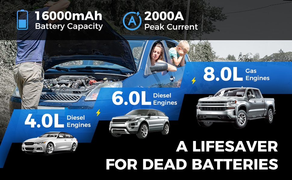 TOPDON JS2000 Powerbank-пускозарядний пристрій: 2000A, 16000mAh, для бензинових та дизельних двигунів до 8L/6L, вбудований LED, комплект з кабелями та EVA-сумкою