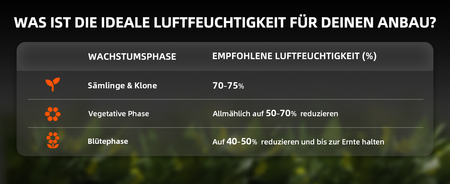 Електричний осушувач повітря Spider Farmer 12L з регулюванням вологості, APP-керування, таймер 24H для теплиці, дому та підвалу