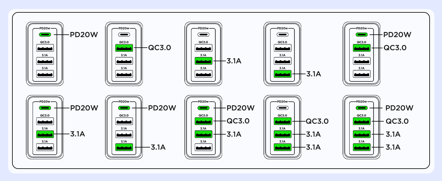 Подвійний USB зарядний пристрій 40W з 4 портами USB-C та USB-A, PD 3.0, для iPhone, Samsung та інших телефонів (2 шт. в упаковці, білий)