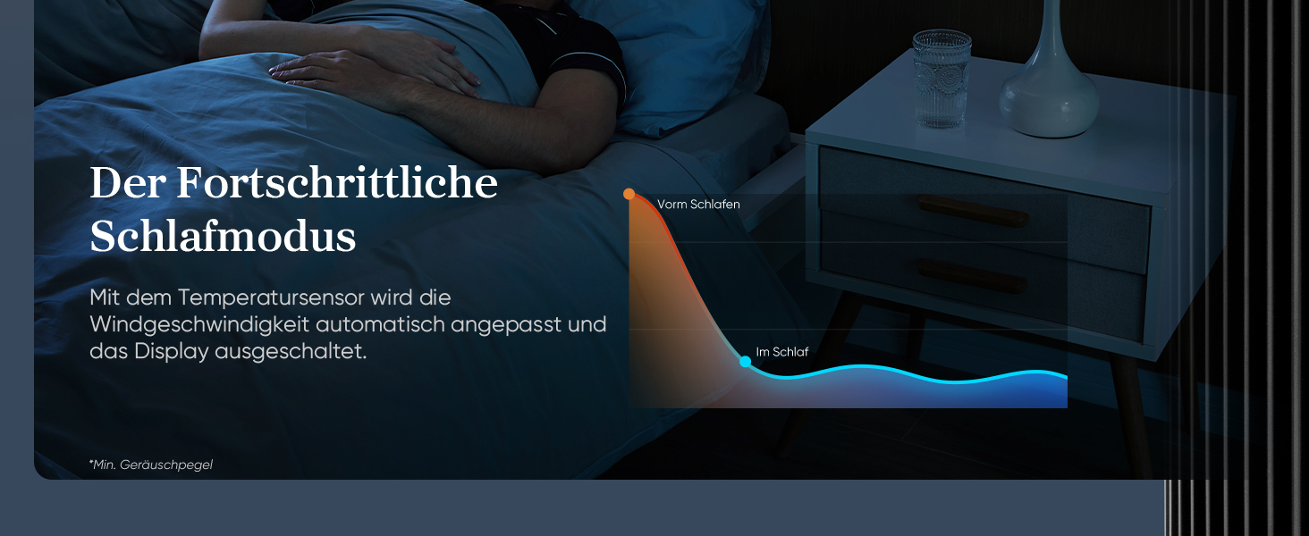 Турбовентилятор Levoit з тихим режимом сну, таймером 12 год, 4 режими, 5 швидкостей, авто-режим з датчиком, осциляція, пульт керування, білий, 92 см