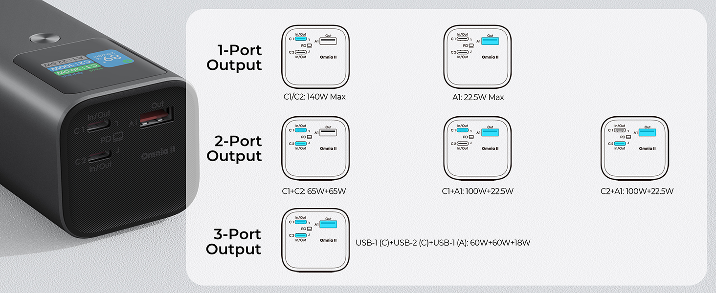 Powerbank 140W, 27600mAh з USB-C PD 3.1: для ноутбуків, планшетів, смартфонів