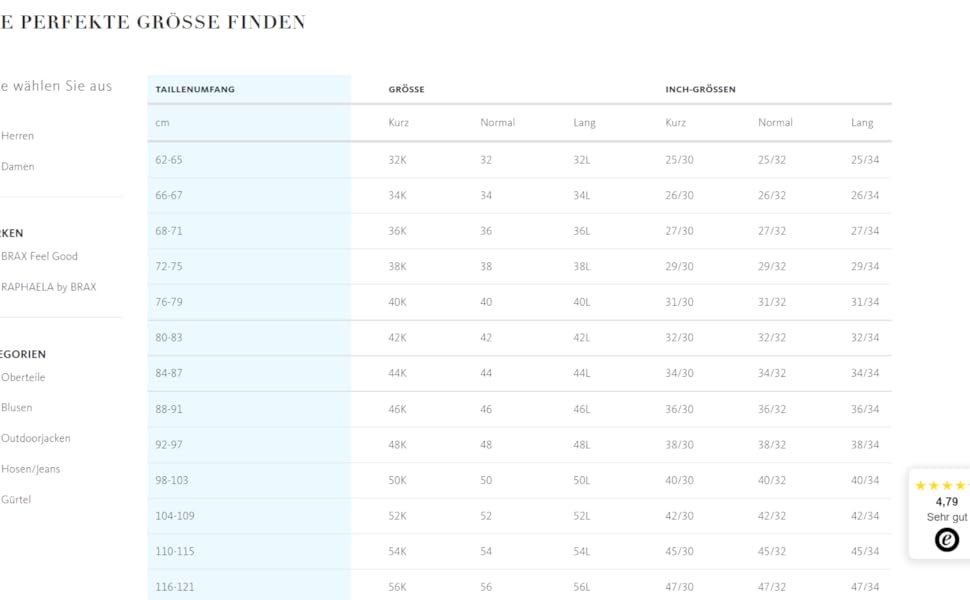 Джинси жіночі BRAX Feel Good Style Mary, Regular Fit 34W/32L, блакитний, класичні п'ятикішенні