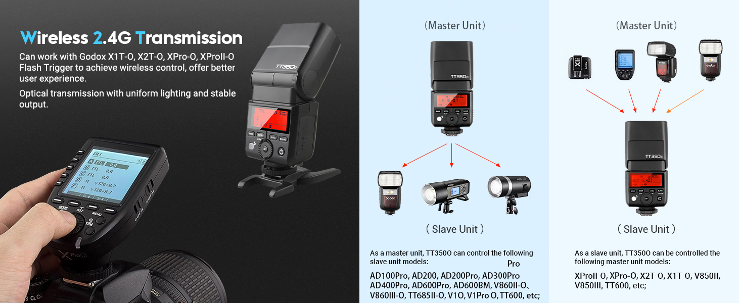 Спалахувач Godox TT350O для камер Olympus та Panasonic, TTL, 2.4G Wireless, GN36, 1/8000s HSS, Mini