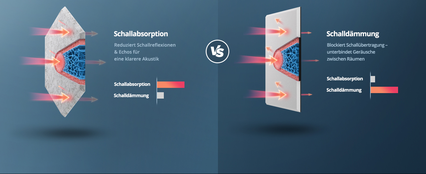Акустичні гексагональні панелі самоклеючі, 12 шт, звукопоглинаючі шестикутні плити для студії, вітальні, геймерської зони та офісу, сірі (30 x 26 x 0,9 см)