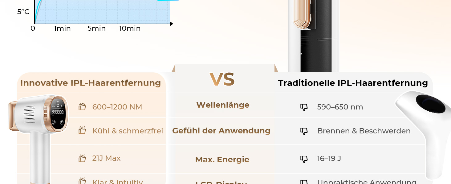 Пристрій для епіляції IPL з охолодженням 8°C, 9 рівнів, 600 нм, LCD-екран, для жінок та чоловіків, обличчя, руки, бікіні-зона, тіло, золотий