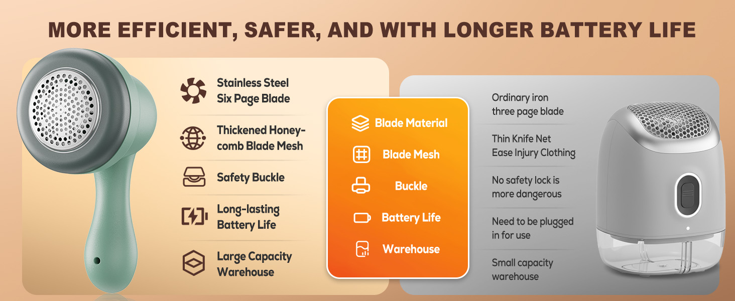Електричний видалення ворсу для одягу та дому: USB-зарядка, 6-клинковий набір, для одягу, меблів, килимів