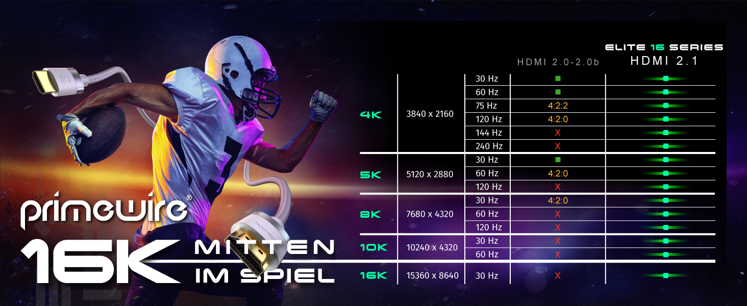 HDMI кабель 2.1 CSL 10м - 16K@30Hz, 8K@60Hz, 4K@120Hz - Ultra High Speed Ethernet 48Gbps - HDR 10+ eARC 3D VRR - для ігор, TV, PS5, Xbox