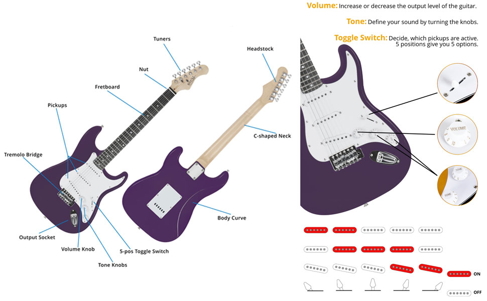 Електрогітара Rocktile Banger's Pack Violett (Комплект: підсилювач, тремоло, чохол, кабель, ремінь, медіатори, запасні струни, навчальний матеріал з CD/DVD)