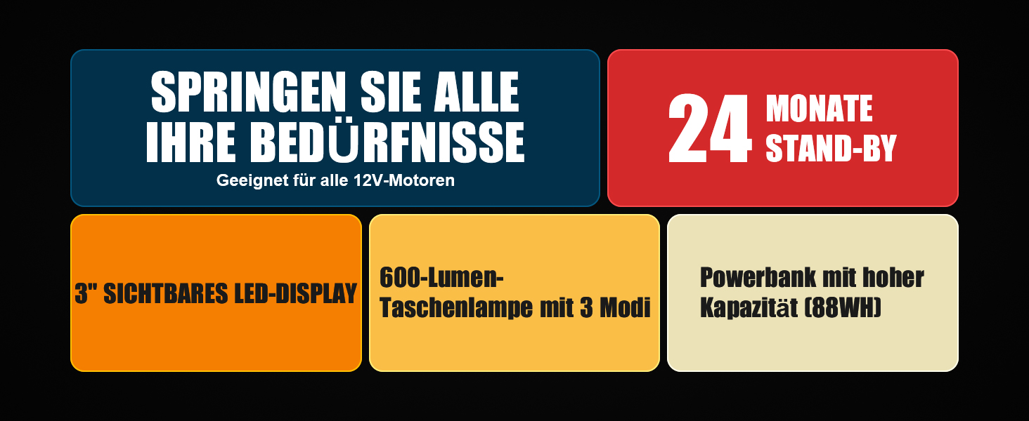 Powerbank Starthilfe Povasee UltraSafe для автомобіля 12V: Jump Starter з LED, 5000A, 2 USB-виходи (до 10л бензину/8л дизеля)