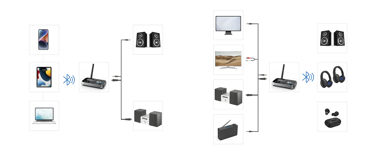 Bluetooth адаптер Hama для телевізора, стереосистеми, проектора: підключення навушників, колонок, телефону, планшета (Bluetooth передавач/приймач, Aux 3.5mm, Optical)