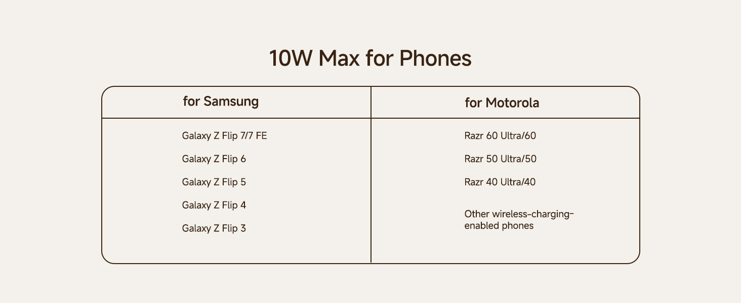 Зарядна станція SwanScout 703F 3-в-1 для Samsung Galaxy Z Flip 7/Watch 8/Buds (без адаптера)