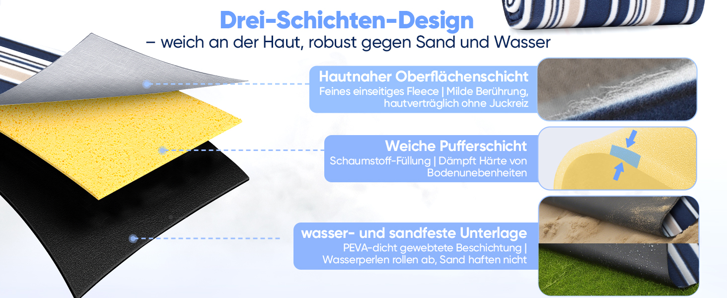 Плед для пікніка Sekey 200x200 см, водовідштовхувальний, для пляжу, кемпінгу, з PEVA-підкладкою, блакитно-біло-бежевий в смужку