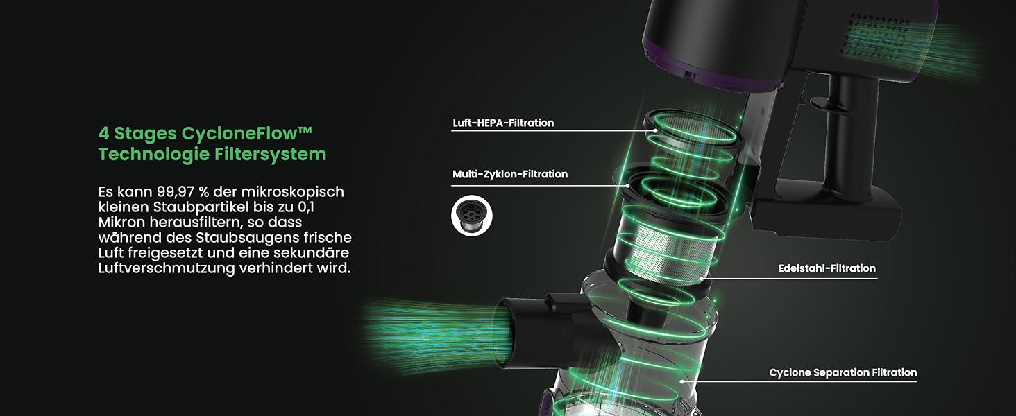 Бездротовий акумуляторний пилосос Vexilar V8PRO 6-в-1: для твердих поверхонь, килимів та шерсті тварин. 35KPa, 45 хв роботи.
