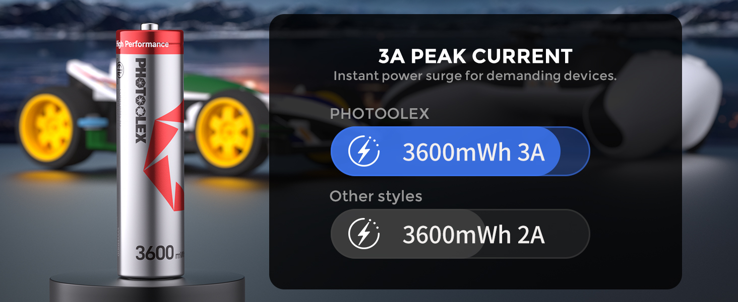 Акумулятори PHOTOOLEX AA Li-ion 1.5V 3000 mWh, комплект 8 шт. з кейсом для зберігання та зарядки