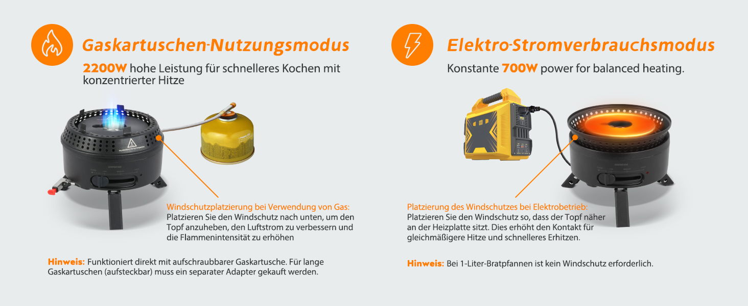 Набір кухонного посуду для кемпінгу на 2-4 особи: електричний та газовий котел 700W/2200W, посуд для кемпінгу, трекінгу, дому та вулиці (1 каструля + 2 сковорідки)