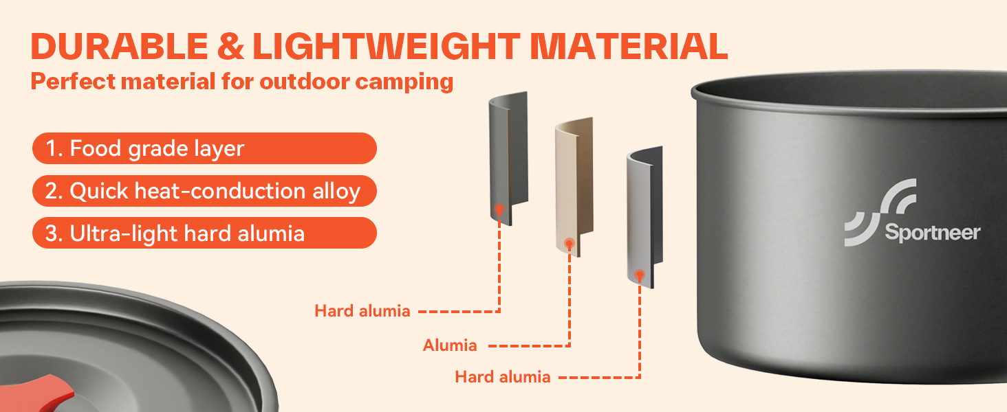 Набір посуду для кемпінгу на 2 особи: каструля, сковорода, чайник, тарілки, чашки, столові прибори (Löffel, Gabeln)