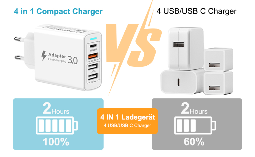 Мережевий зарядний пристрій USB C на 4 порти, 40W, PD&QC3.0, для iPhone, Samsung Galaxy