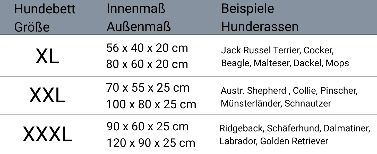 Aunt Hilde Dog Bed Norderney XXXL (120x90x25) Green – Washable, Robust and Comfortable Dog Bed & Dog Basket in Various Sizes – Ideal for large dogs e.g. German Shepherd, Ridgeback