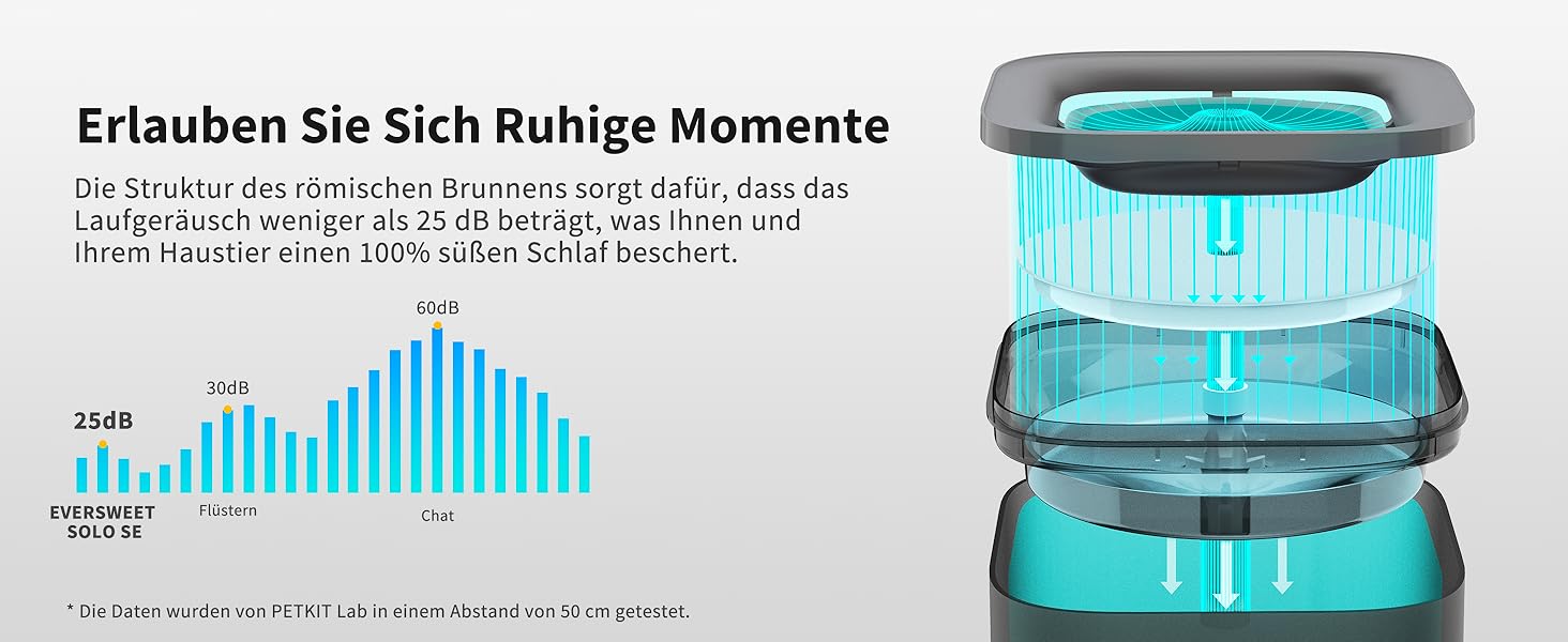 PETKIT CyberTail: Фонтанчик для котів та собак, 1.85л, LED-підсвічування, тихий, бездротова помпа, білий/темно-сірий