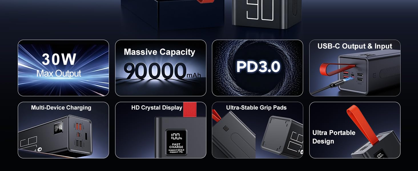Power Bank 90000mAh, 30W PD USB-C, Зовнішній акумулятор з LED-дисплеєм, 5 портів, для iPhone/Samsung/Планшетів, Червоний