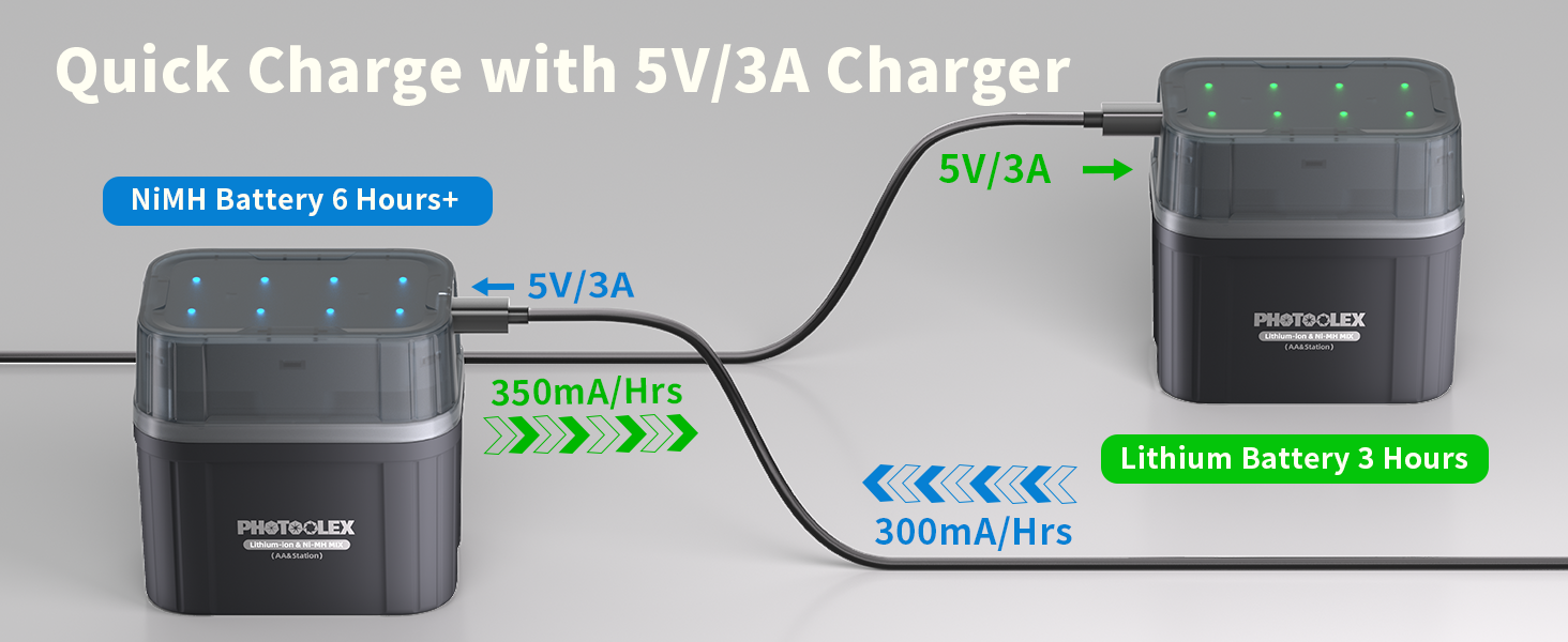 Акумулятори AA перезаряджувані (3000мWh Li-Ion 1.5V + 2700мAh NiMH 1.2V) з гібридним зарядним пристроєм та боксом для зберігання (4 шт.)