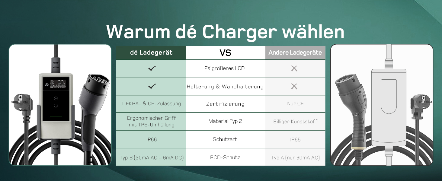Кабель зарядки для електромобіля тип 2 Schuko 3,7kW (6-16A, 1-фазний) з LCD дисплеєм, 7м, для ID.3/4/5/7, Model Y/3, ENYAQ та інших PHEV/EV