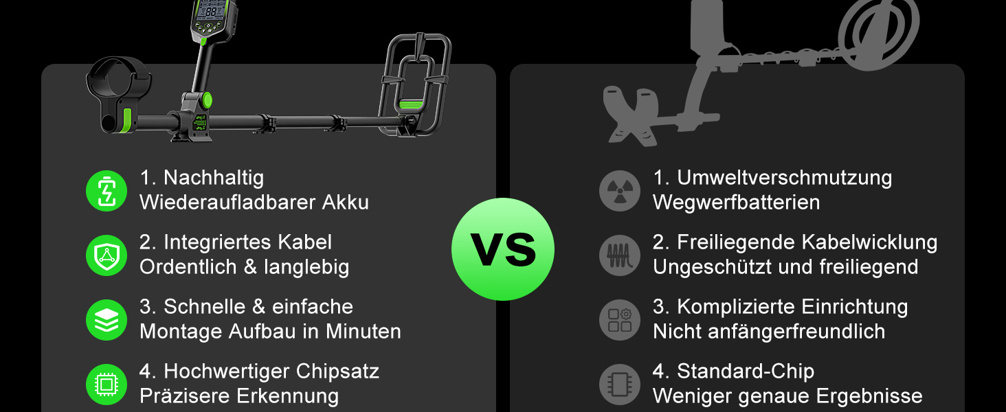 Металошукач професійний для дорослих - акумуляторний, з лопатою, рюкзаком, навушниками, піпоінтером, складна конструкція, водонепроникна котушка, синій/зелений