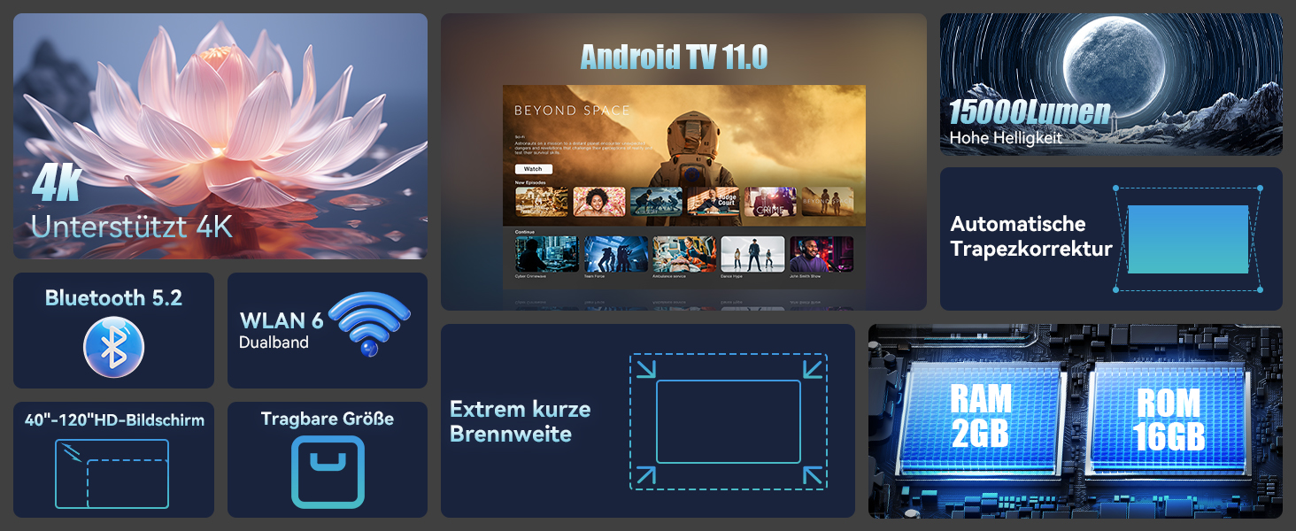 Портативний проєктор Mini Beamer 4K/1080P з Wi-Fi 6 та Bluetooth 5.4, Auto Keystone, 200 дюймів, сумісний з ноутбуками, смартфонами та TV