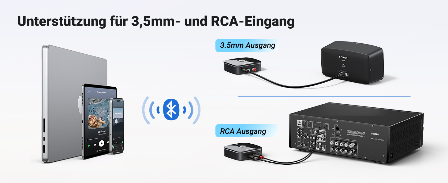 Адаптер Bluetooth 5.3 UGREEN AUX з 3.5mm RCA роз'ємом: Bluetooth приймач для стереосистеми, Hi-Fi ресивера, автомобільного радіо, домашніх колонок, підсилювача (aptX HD)