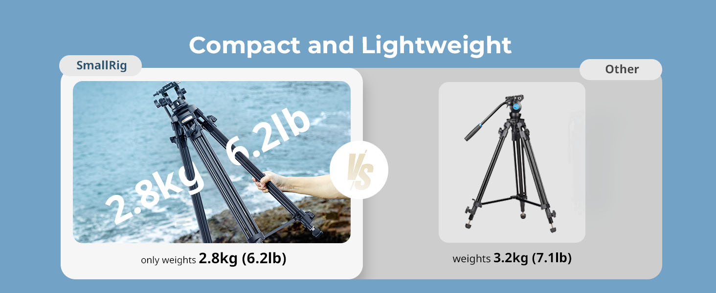 SMALLRIG штатив відео 158 см з fluid-головкою 360°, легкий штатив для камери з алюмінієвого сплаву, QR-плата, підйомний трос, для DSLR, відеокамер, 5 кг, AD-50Lite - 4684