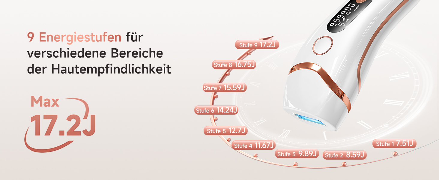 IPL пристрій для епіляції Haarlosy: 999,900 імпульсів, 3 функції, 9 рівнів, для чоловіків та жінок, безболісна епіляція тіла, обличчя, бікіні