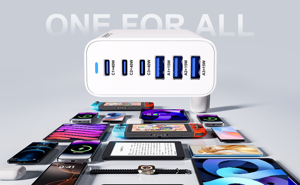 Зарядний пристрій 165W USB-C GaN з 6 портами для швидкої зарядки iPhone 17/16/15 Pro, iPad, ноутбуків та Samsung Galaxy – мережевий адаптер для дому та подорожей