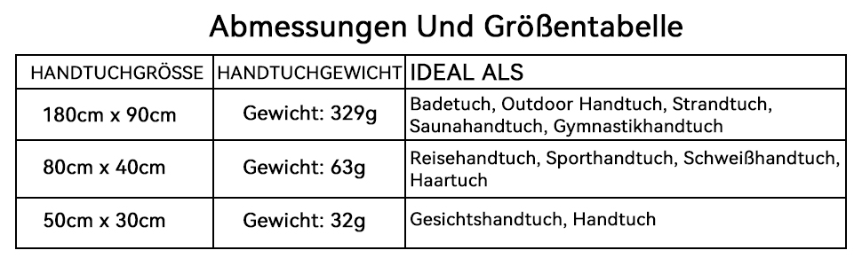 Набір рушників з мікрофібри, швидковисихаючих, 3 шт. (180x90см, 80x40см, 50x30см) для подорожей, спорту, пляжу, блакитний