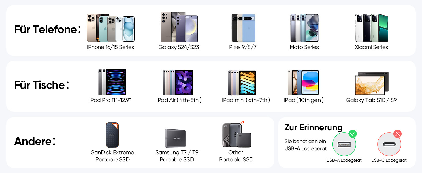 Кабель USB-C SUNGUY, нейлоновий, 0.5м, білий - для iPhone, Samsung, Android Auto