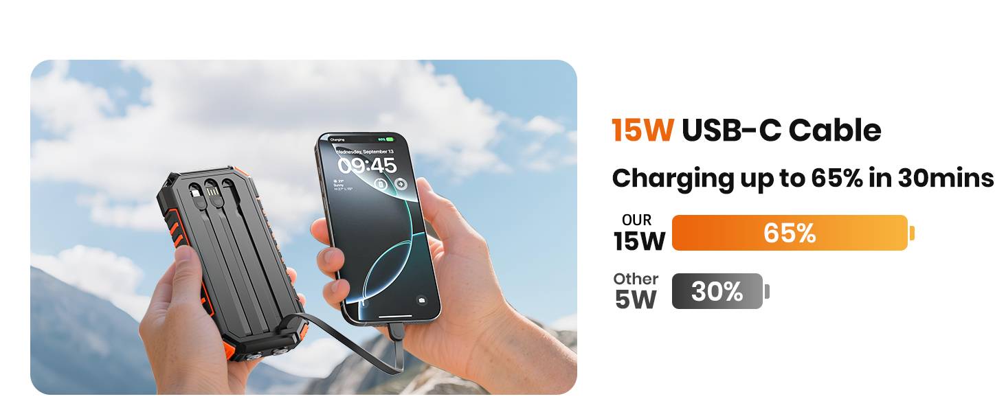 Power Bank A ADDTOP 22.5W 20000mAh Сонячна Бездротова Зовнішня Батарея з 2 USB-кабелями та Ліхтариком для Телефонів, Планшетів, Кемпінгу (Чорний)