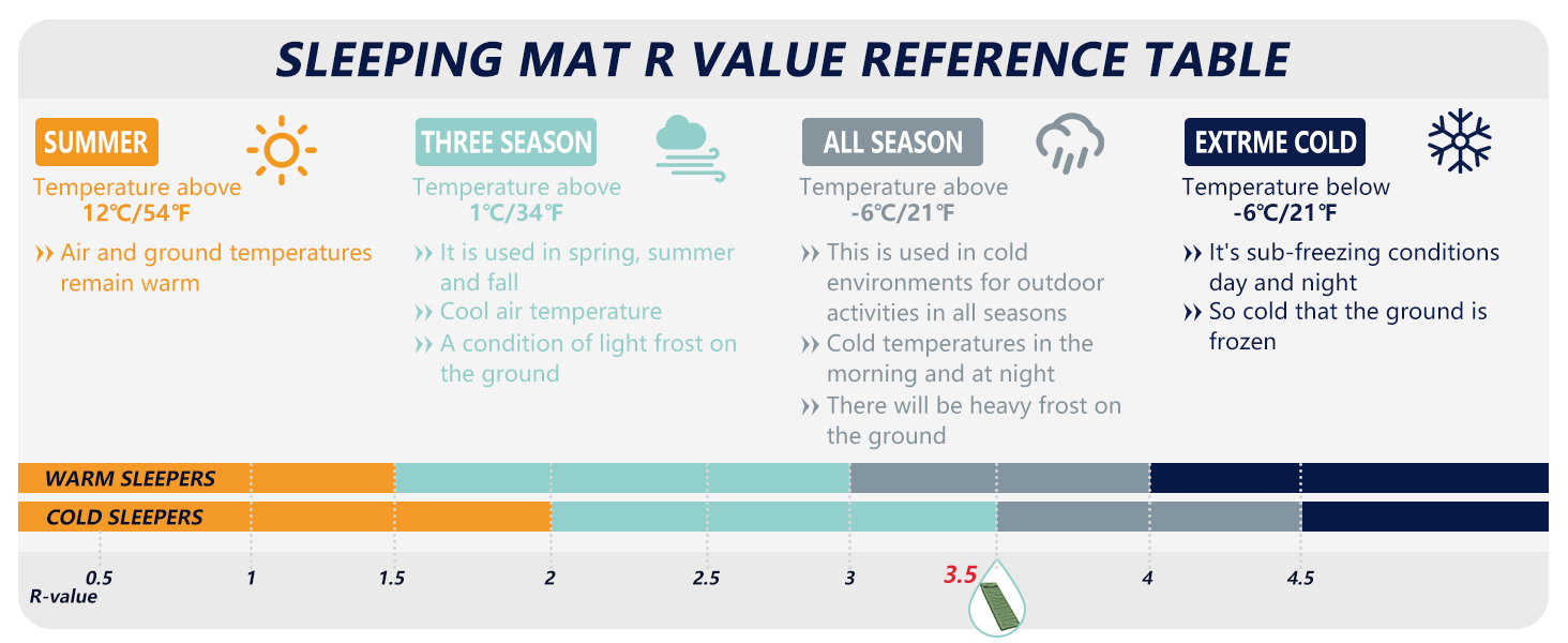 Розкладне ліжко-спальник туристичне, ультралегке, 160кг, блакитне. З алюмінієвою конструкцією та антирипстоп тканиною для кемпінгу, відпочинку на природі, вдома та на пляжі