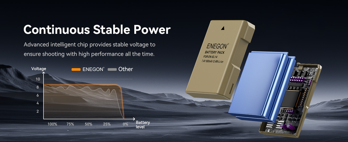 Запасний акумулятор ENEGON EN-EL14/EL14a (2 шт.) та смарт-LED зарядний пристрій Dual USB для Nikon DSLR D3100, D3200, D3300, D3400, D3500, D5100, D5200, D5300, D5500, D5600, DF, Coolpix P7000, P7100, P7700, P7800 (2 акумулятори + зарядний пристрій)