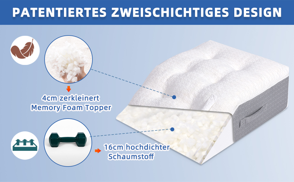 Підголовник для ліжка та дивана HAVARGO з Memory Foam: ергономічний підголовник для підтримки спини, рефлюксу та апное уві сні. Розмір: 55x55x25 см