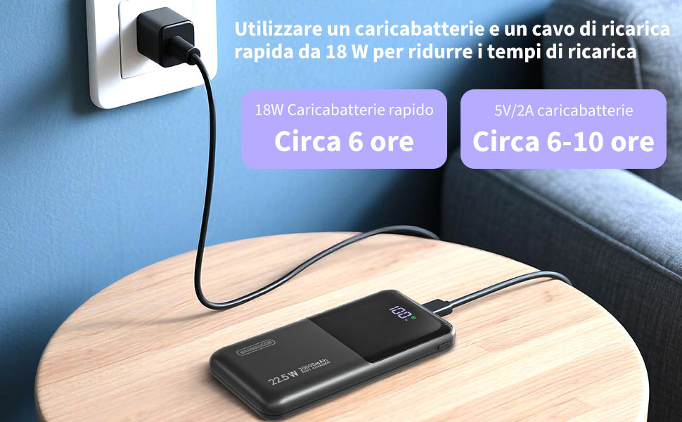 Портативний зарядний акумулятор Power Bank 20000mAh з швидкою зарядкою 22.5W, LCD дисплеєм, 1 USB-C, 2 USB-A, для iPhone 17/16/15/14/13 та смартфонів, чорний