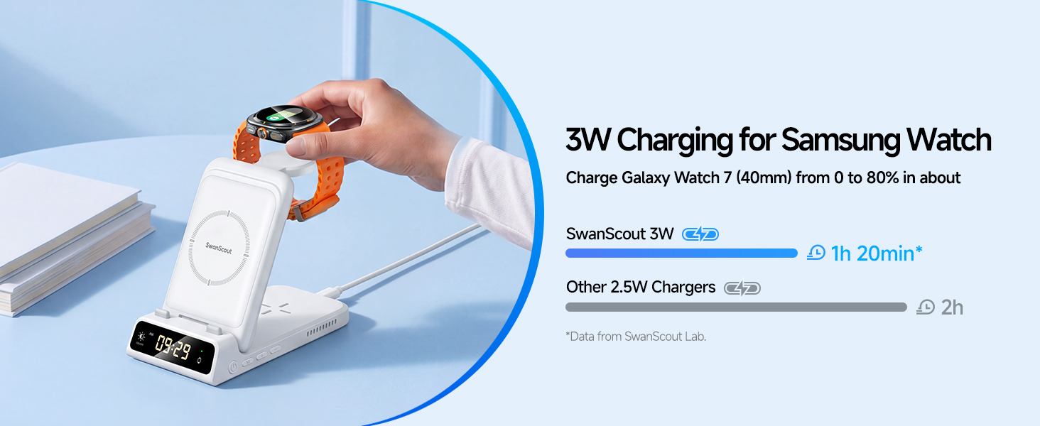 Бездротова зарядка 3-в-1 SwanScout 703S для Samsung Galaxy S26 Ultra/S25/S24/S23, Galaxy Watch 8/8 Classic/Ultra/7/6 та Buds 4/4 Pro - Біла