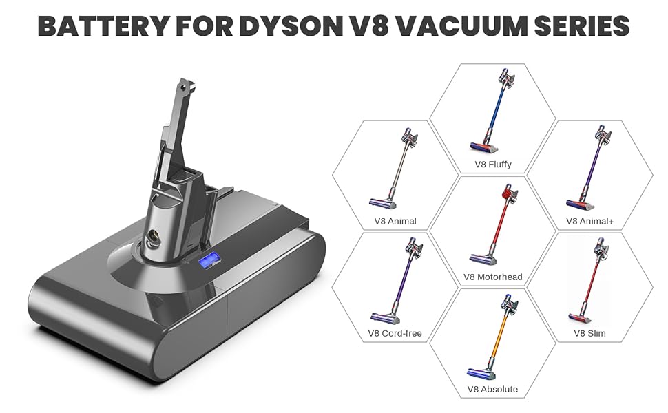 Замінний акумулятор Dyson 6000mAh для пилососів DC58, DC62, DC59, DC61, DC72, DC74, SV03, SV05, SV06, SV07, SV09 (6.0 Ah, V8)