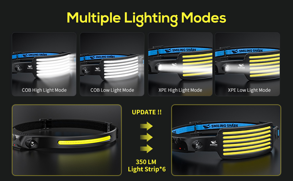 Суперяскрава налобна LED-лампа Smiling Shark, 6 світлодіодів, широкий кут, водонепроникна, акумуляторна, для кемпінгу, бігу, риболовлі