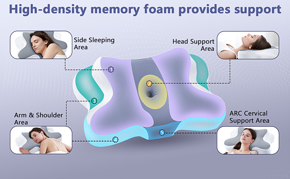 Подушка для шиї JINXIA: ергономічна ортопедична подушка з memory foam, сіра, для сну на боці, спині та животі