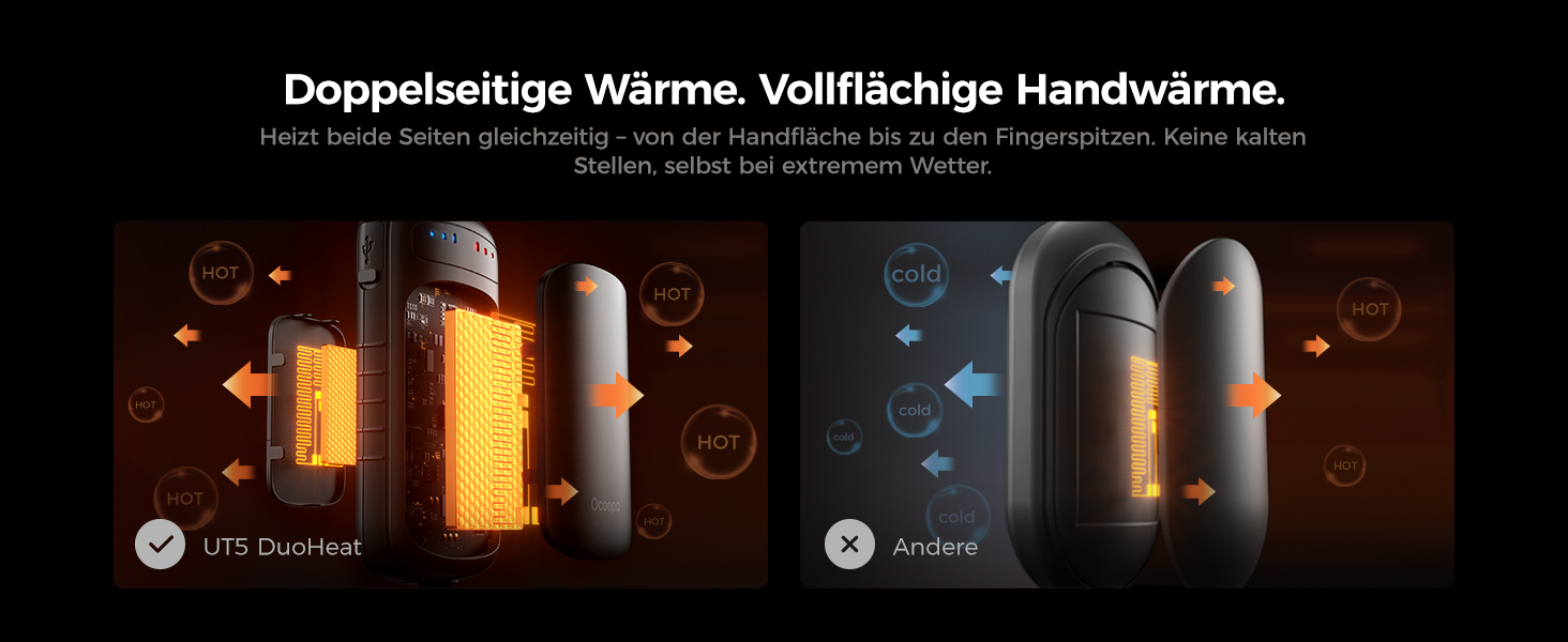 Електричний грієчка OCOOPA DuoHeat: 8 годин роботи, 67г, для кемпінгу, полювання, подарунок чоловікам