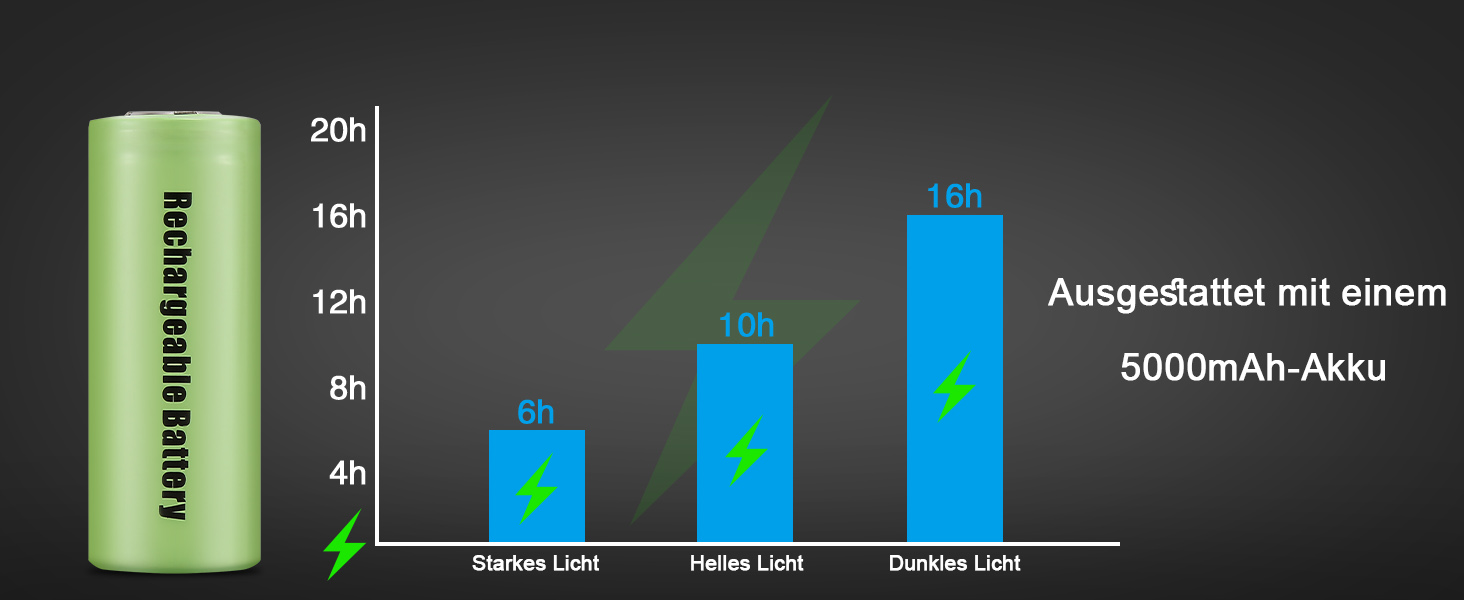 Ліхтар LED акумуляторний 100000 люменів з магнітом, потужний, з акумулятором 5000mAh, LCD-індикатор заряду, 9 режимів, Zoom, для кемпінгу, туризму, активного відпочинку, надзвичайних ситуацій