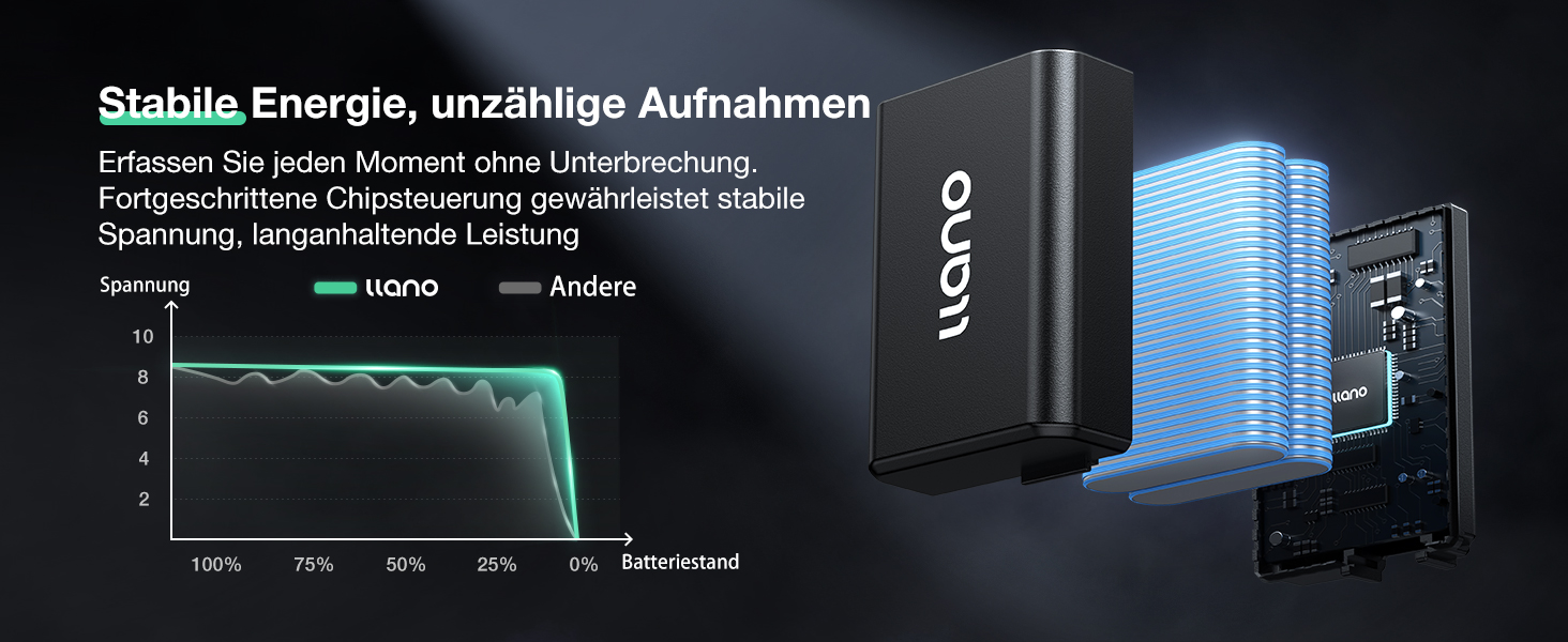 Акумулятор NP-FW50 1100 mAh 2 шт. + Швидке зарядне пристрій 18W для Sony Alpha A6400, A6000, A6300, A5100, ZV-E10, A7, A7S, A7R, A7ii та ін. з LED дисплеєм та магнітною кришкою