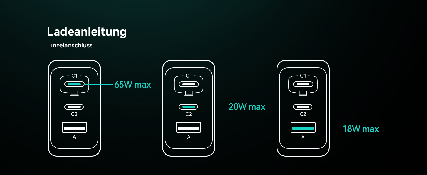 Зарядний пристрій INIU 65W USB-C/USB-A GaN, швидка зарядка для MacBook, iPad, iPhone, Samsung Galaxy, Pixel - Чорний